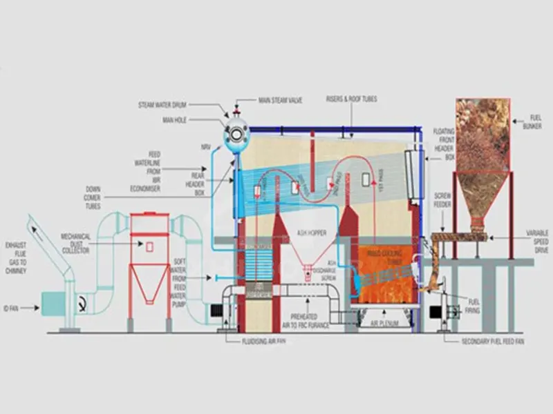 How do Industrial Steam Boiler System Works?