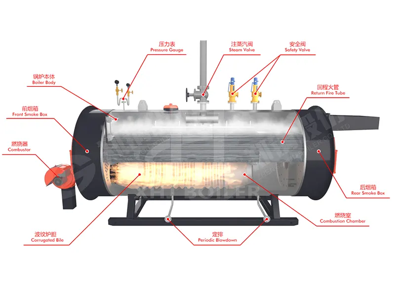 What is a 700kw fire tube hot water?