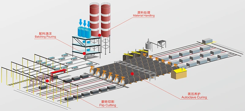 Industrial Autoclave System