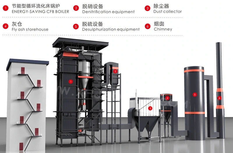 CFB Type Biomass Fired Boiler System