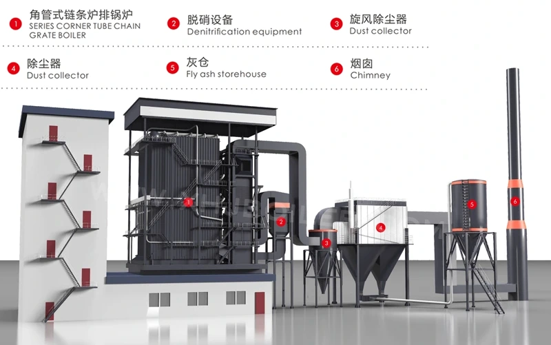 DHL Corner Tube Biomass Coal Boiler System