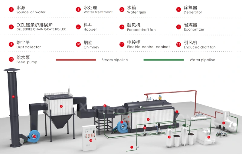 DZL Chain Grate Biomass Boiler System