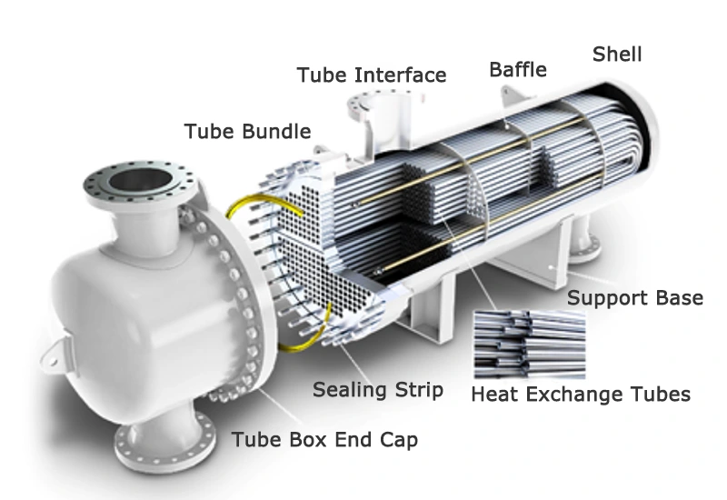 Shell and Tube Heat Exchanger