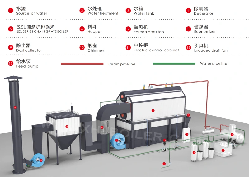 SZL Water Tube Biomass coal Boiler System