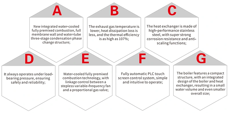Gas&Oil Vacuum Hot Water Boiler Advantages
