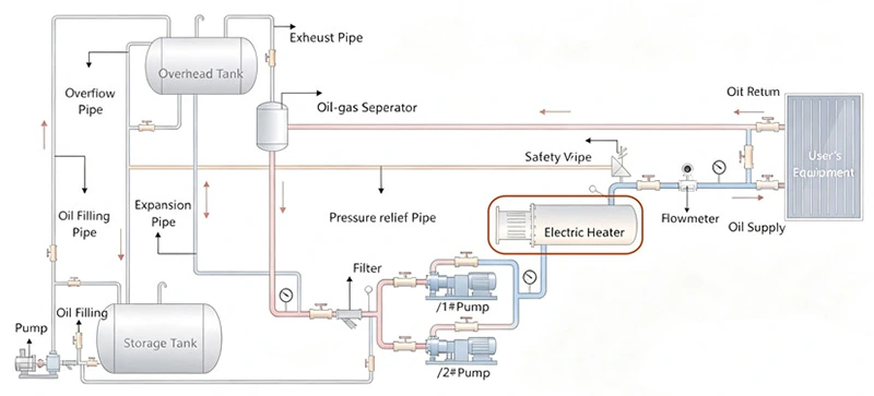 Electric Thermal Oil Heater Boiler System