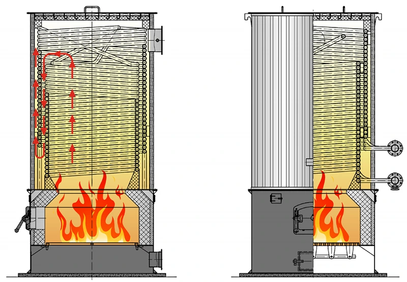 YGL Biomass Coal Thermal Oil Boiler Advantages