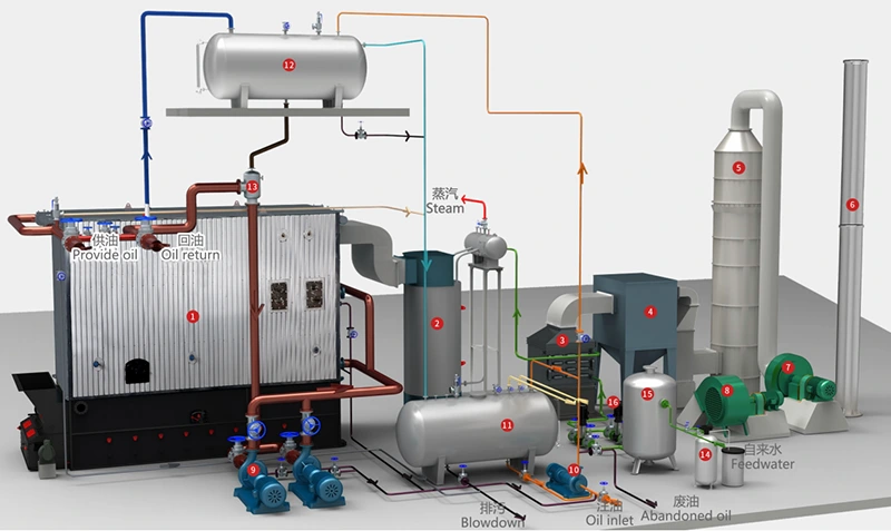 YLW Horizontal Biomass Coal Thermal Oil Boiler System