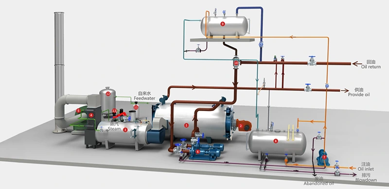 YY(Q)W Horizontal Gas&Oil Fired Thermal Oil Boiler System