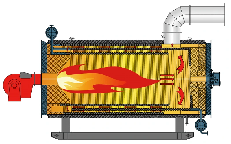 YY(Q)W Horizontal Gas&Oil Fired Thermal Oil Boiler Advantages